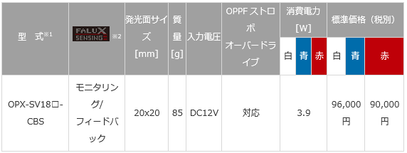 センシング同軸照明 90°回転タイプ OPX-SVシリーズ センシング同軸照明 90°回転タイプ OPX-SVシリーズ